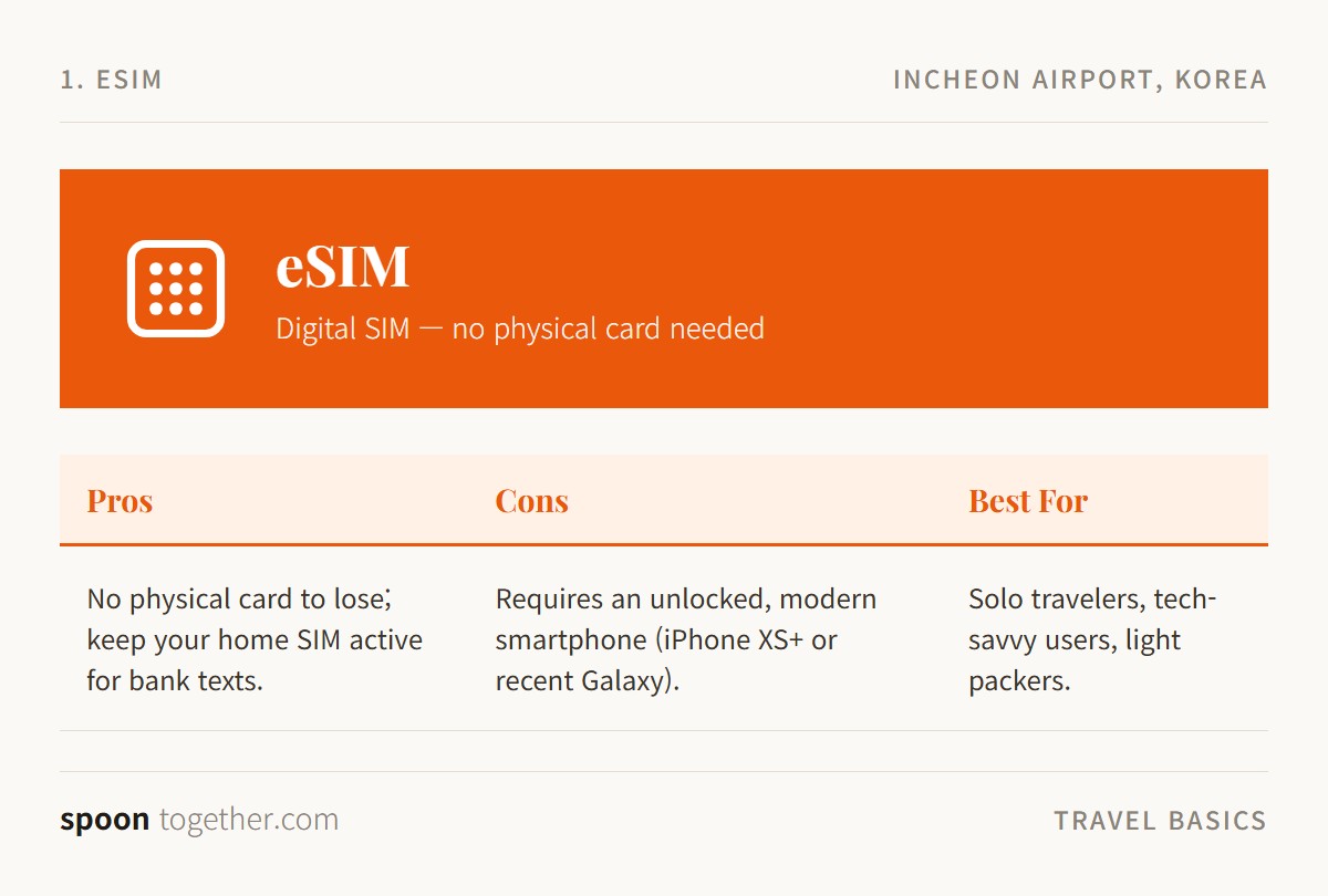 eSIM pros, cons, and best-for summary card