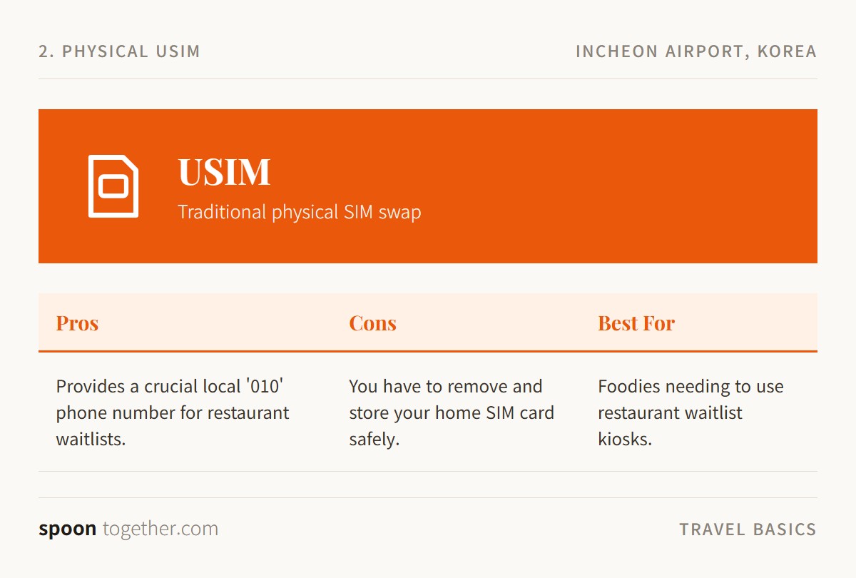 Physical USIM pros, cons, and best-for summary card