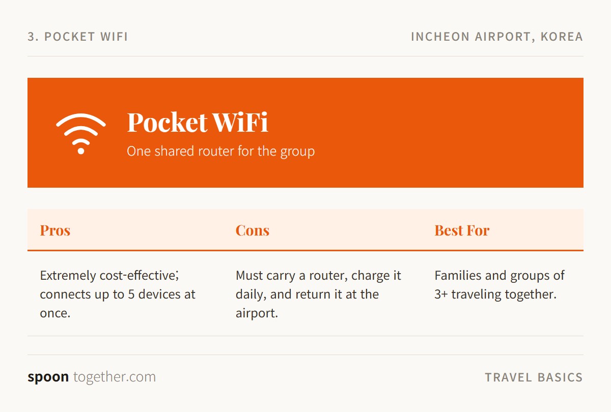 Pocket WiFi pros, cons, and best-for summary card
